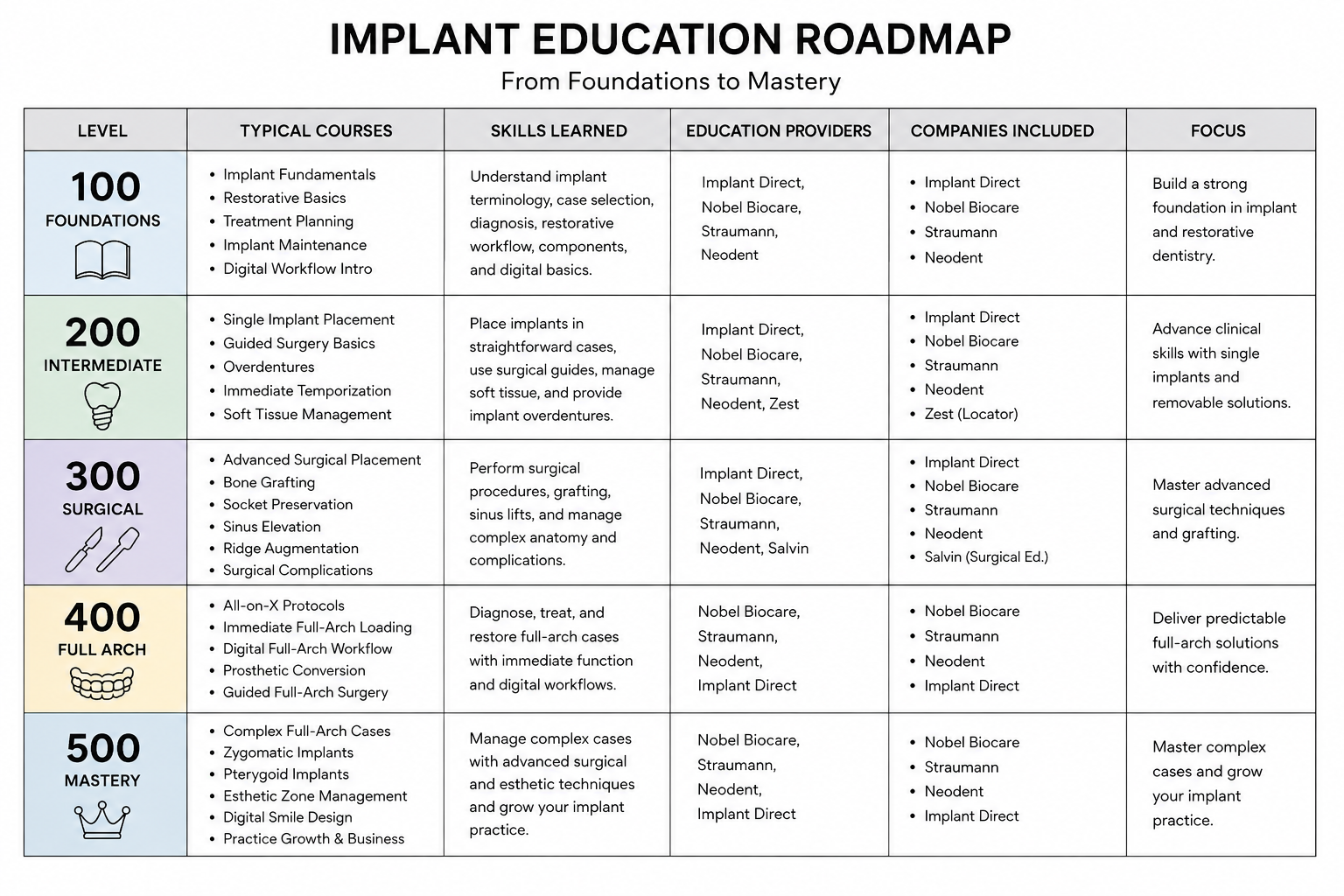 implant chart-1